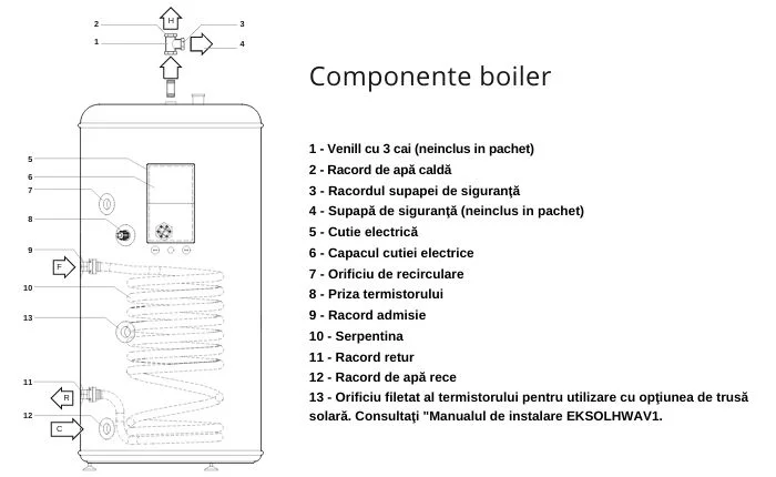 Componente boiler