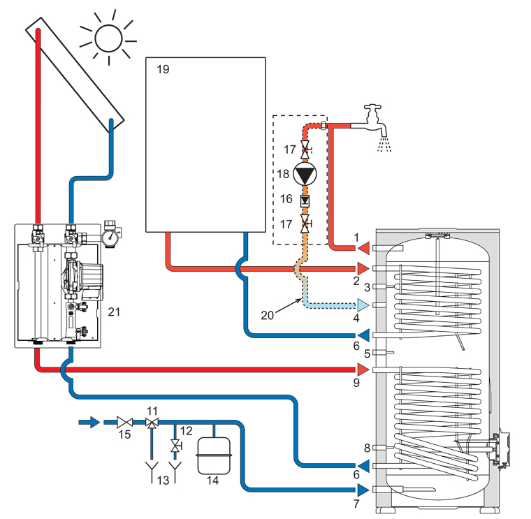 Boiler indirect cu 2 serpentine si rezistenta electrica Eldom - schema de montaj