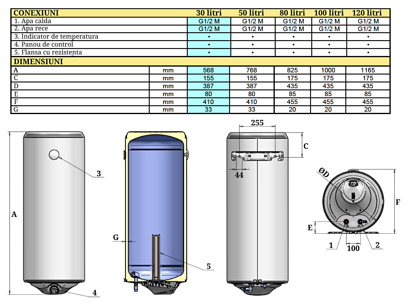 Dimensiuni Boiler electric Eldom Style 30 litri