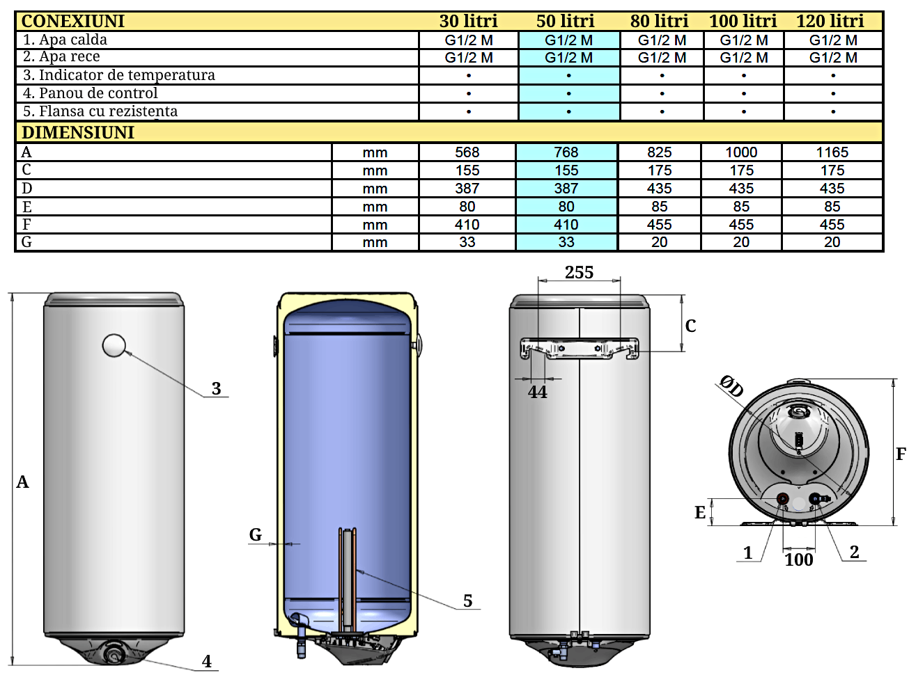 Dimensiuni Boiler electric Eldom Style 50 litri